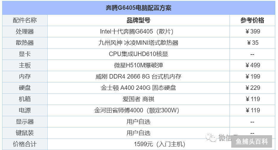 电脑配置怎么选择最好（组装电脑配置清单推荐）