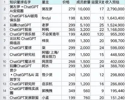 AI大火：让卖课的先富起来