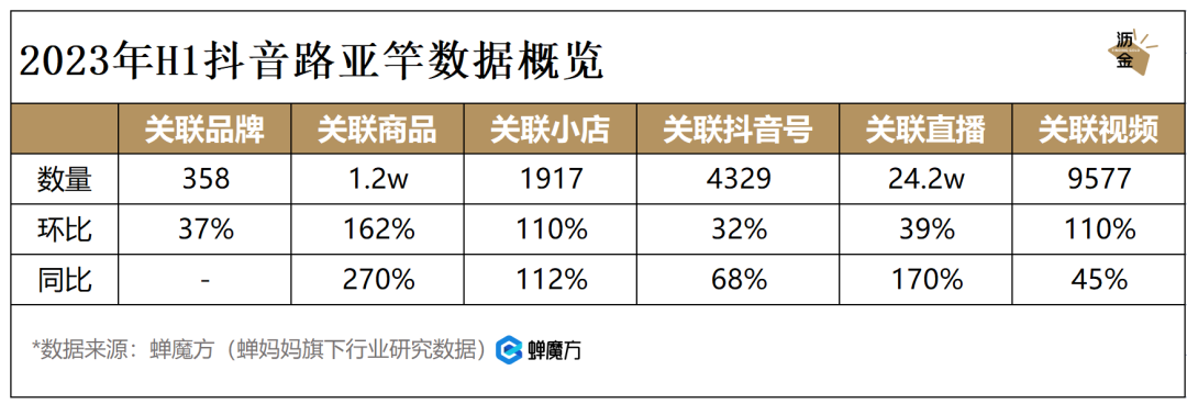 1000万人在抖音看钓鱼，养活46亿生意