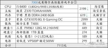 rx570功耗大概用多大的电源（rx570耗电的具体分析）