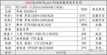 rx570功耗大概用多大的电源（rx570耗电的具体分析）