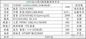 rx570功耗大概用多大的电源（rx570耗电的具体分析）