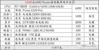 rx570功耗大概用多大的电源（rx570耗电的具体分析）