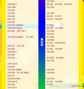 显卡天梯图2022最新版笔记本（参考笔记本显卡CPU排行）