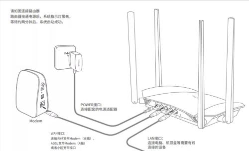 图片[3]-路由器怎么安装和设置图解（新买路由器WiFi安装设置教程）-超人网