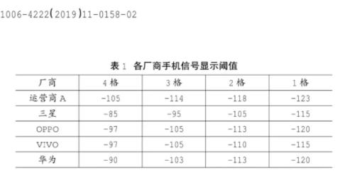 图片[2]-怎样增强手机信号强度（附：增强手机信号设置方法）-超人网