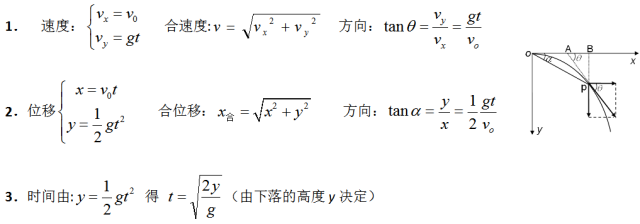 高中物理必修二知识点总结(曲线运动)