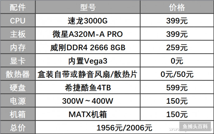 速龙3000g相当于英特尔几代（速龙3000g的知识科普大全）