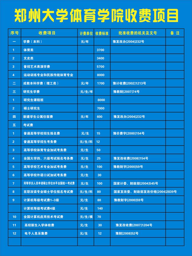 郑州大学体育学院几本怎么样是211吗？学院2023分数线和学费多少