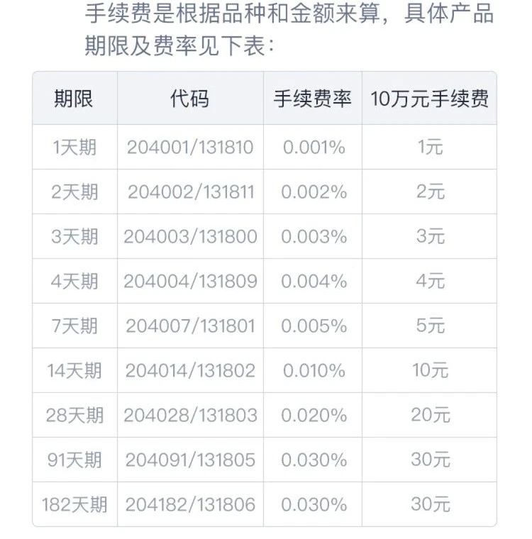 国债逆回购起步金额是多少 大概这么多