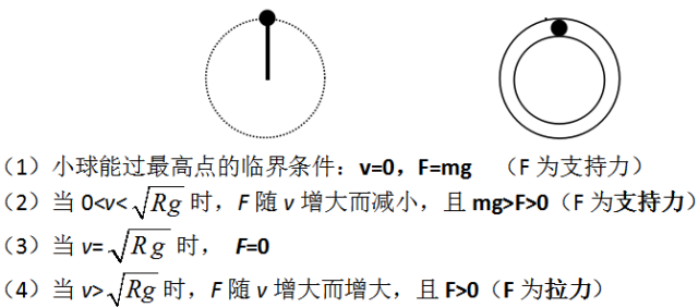 高中物理必修二知识点总结(曲线运动)