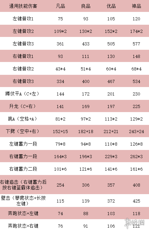 游戏屋2