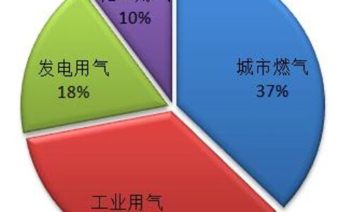 天然气是新能源吗（天然气是否属于清洁能源）