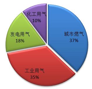 天然气是新能源吗（天然气是否属于清洁能源）