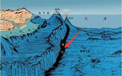 世界上最深的海沟，马里亚纳海沟深11034米(珠穆朗玛峰都不够填)