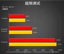 powercolor是哪个牌子的显卡（撼讯RX 5700 XT红魔评测）