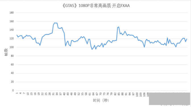 gtx980和gtx1060差距大不大（GTX1060对比桌面级GTX980评测）