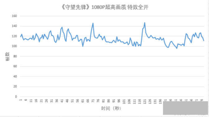 gtx980和gtx1060差距大不大（GTX1060对比桌面级GTX980评测）