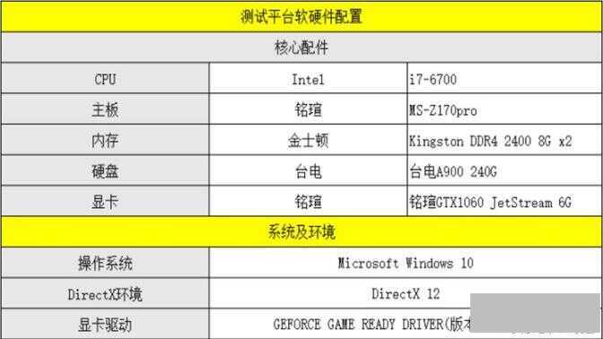 gtx980和gtx1060差距大不大（GTX1060对比桌面级GTX980评测）