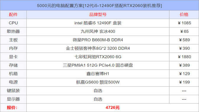 配电脑5000预算（5000元的电脑配置方案）