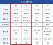 华硕p8h61主板配什么cpu（H61主板搭配的处理器推荐）