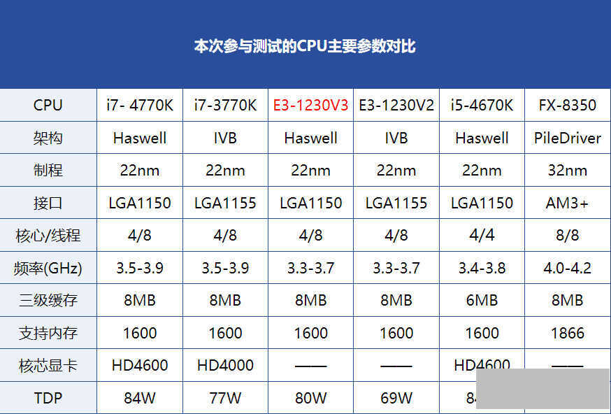 华硕p8h61主板配什么cpu（H61主板搭配的处理器推荐）