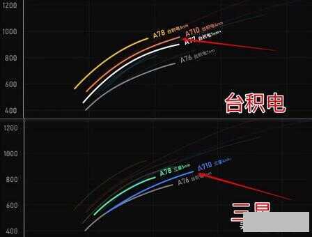 骁龙7跟1相当于什么处理器（2022高通骁龙7系处理器）