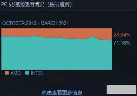 i3和i5的区别有多大性能差多少（一文教你读懂区别）