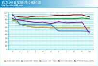 骁龙808现在什么水平（来自小米4c性能测试）