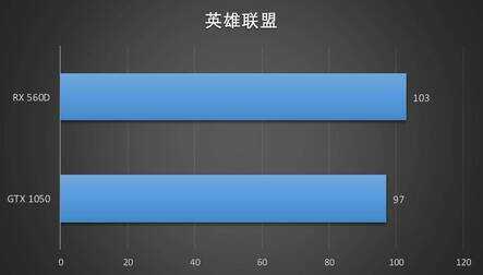 rx560d 4g相当于什么显卡（rx560d 4g水平评测）