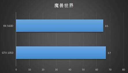 rx560d 4g相当于什么显卡（rx560d 4g水平评测）