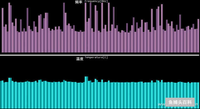 笔记本cpu和台式机cpu一样吗（笔记本和台式机CPU差距）