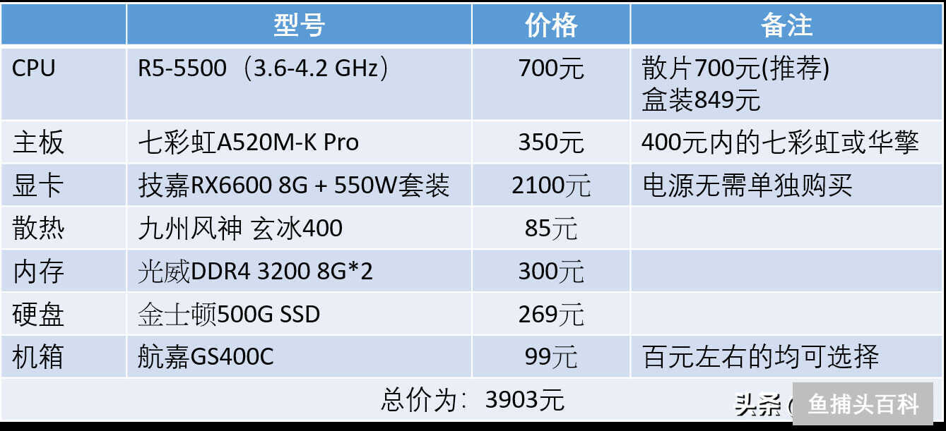 电脑主机配置推荐4000内（4000元左右畅玩装机配置请收好）