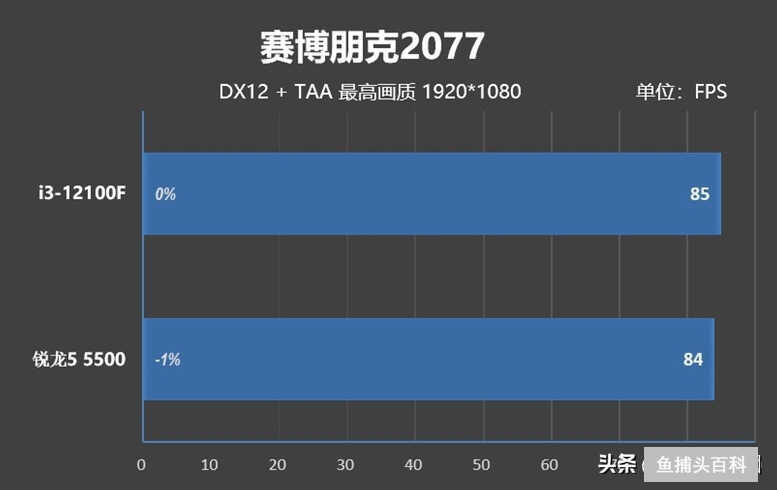 电脑主机配置推荐4000内（4000元左右畅玩装机配置请收好）