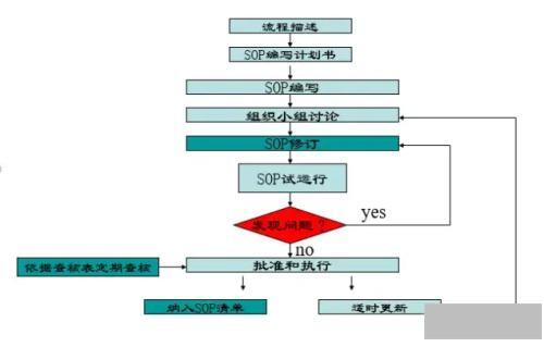 图片[1]-流程图绘制的基本规则（流程图绘制规范详解）-超人网