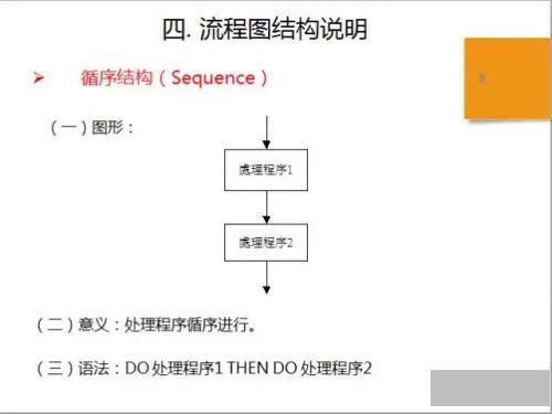 图片[7]-流程图绘制的基本规则（流程图绘制规范详解）-超人网