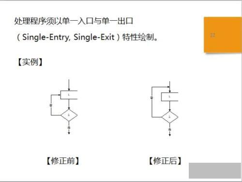 图片[14]-流程图绘制的基本规则（流程图绘制规范详解）-超人网