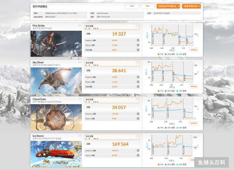 rtx2080值不值得买（英伟达RTX2080评测）