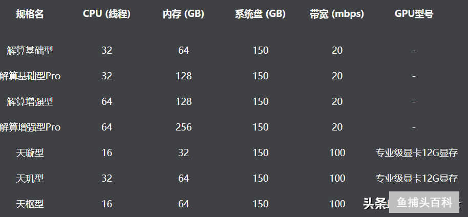 3060配什么cpu主板（NVIDIA RTX 3060的最佳CPU搭配）