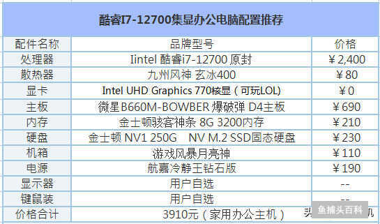 I7组装电脑配置清单（酷睿i7-12700最佳电脑配置推荐）