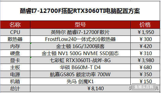 I7组装电脑配置清单（酷睿i7-12700最佳电脑配置推荐）