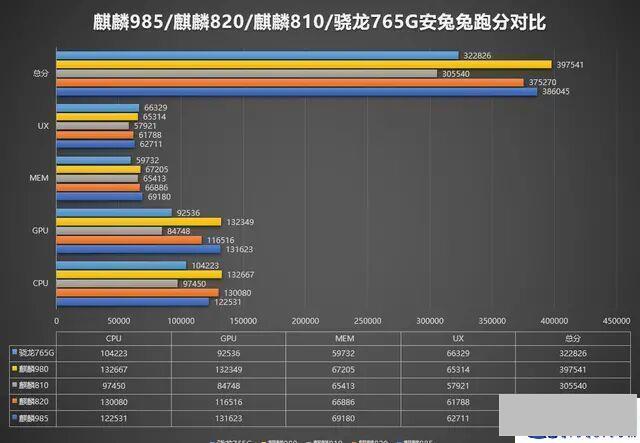 华为s7pro手机怎么样(实测详解华为nova7pro优缺点)