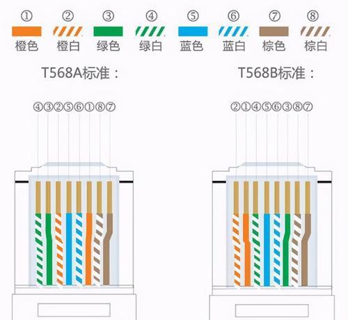 网线的顺序颜色排位