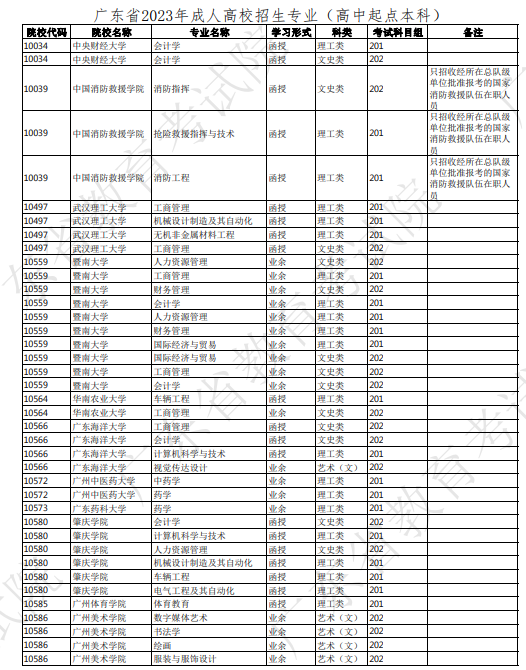 2023年广东成人高考高起本招生专业有哪些