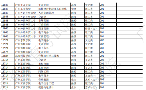 2023年广东成人高考高起本招生专业有哪些