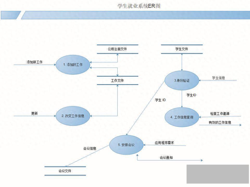 er图用什么软件画(如何根据数据库表生成ER图)