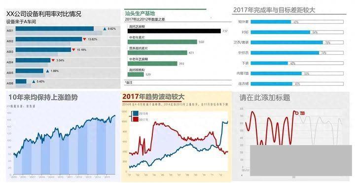 excel柱状图怎么做(表格图表制作教程)