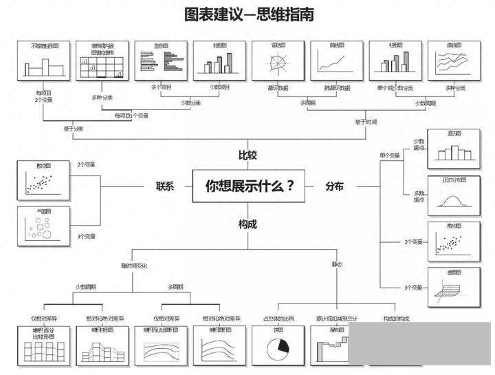 excel柱状图怎么做(表格图表制作教程)