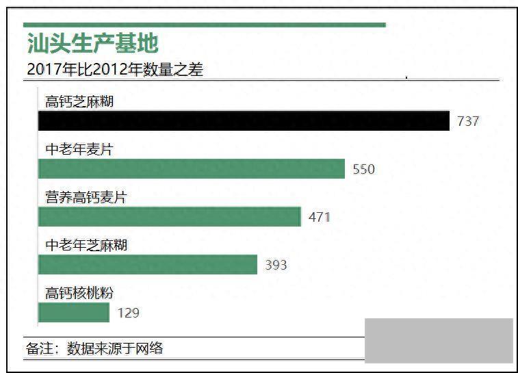 excel柱状图怎么做(表格图表制作教程)