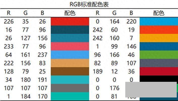 excel柱状图怎么做(表格图表制作教程)